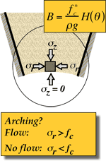 arching